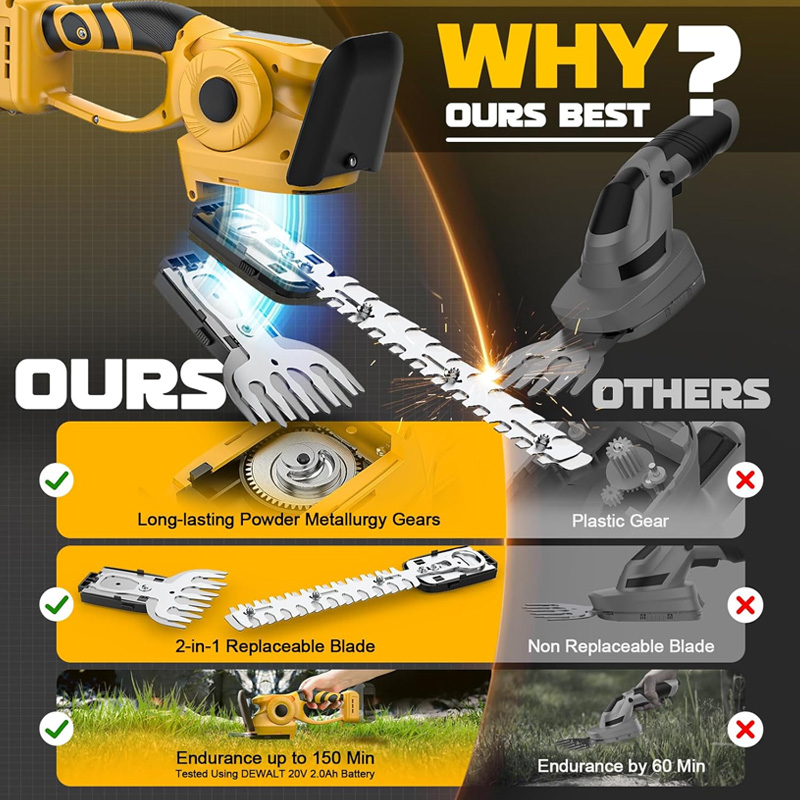 2IN1 Brushless Electric Hedge  - Gardening Tools Battery Powered recension och pris